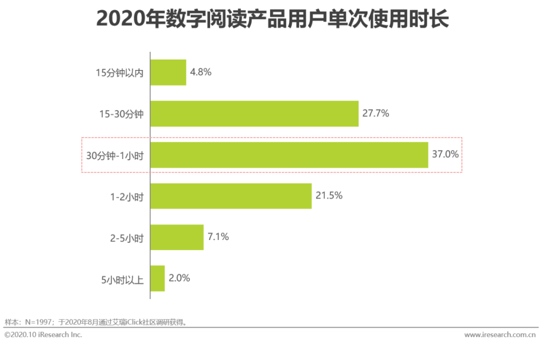 数码产品的营销方案_数码产品营销方案_数码产品营销策略