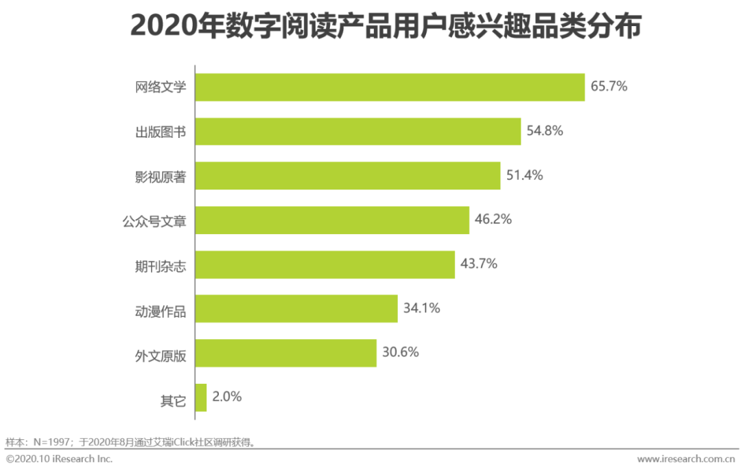 数码产品营销方案_数码产品的营销方案_数码产品营销策略