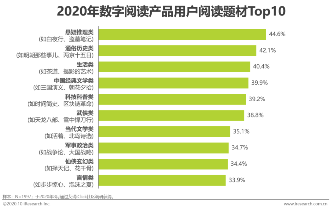 数码产品的营销方案_数码产品营销策略_数码产品营销方案