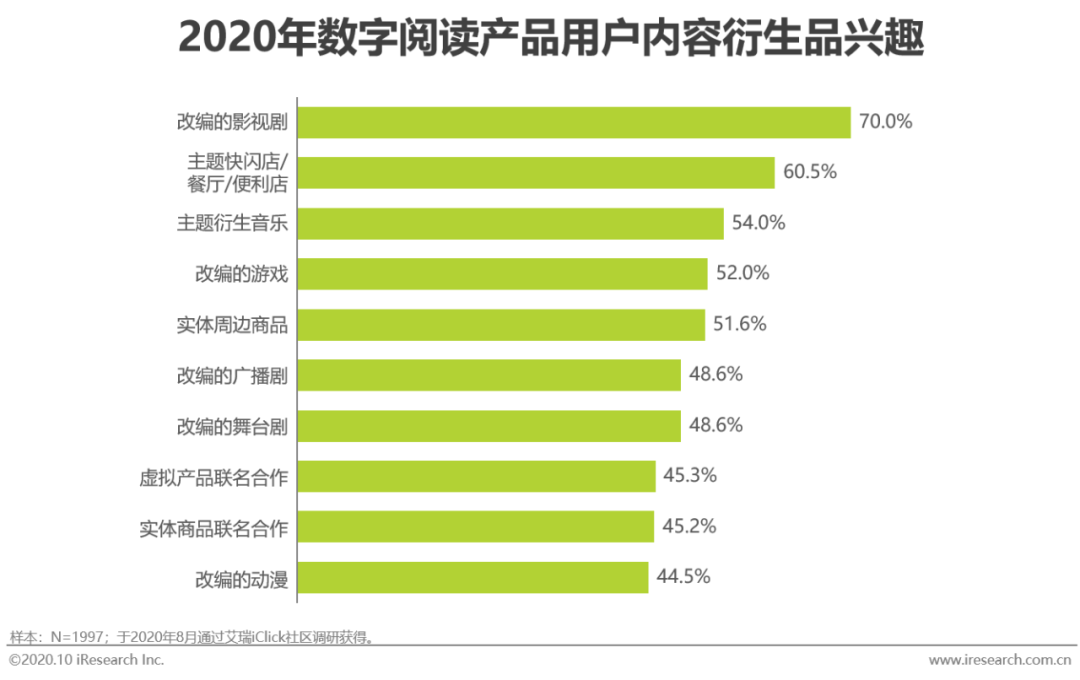 数码产品营销方案_数码产品的营销方案_数码产品营销策略