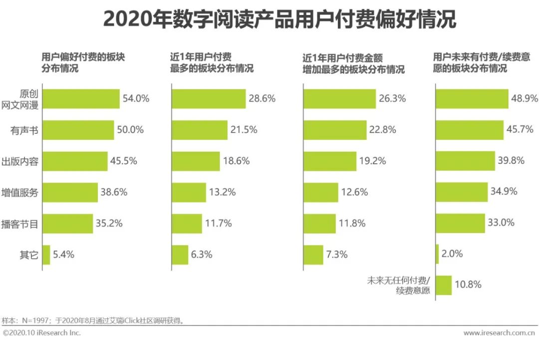 数码产品营销策略_数码产品营销方案_数码产品的营销方案