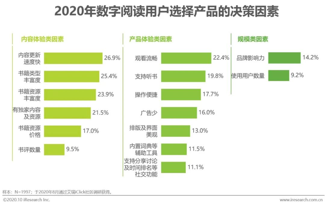 数码产品营销策略_数码产品营销方案_数码产品的营销方案