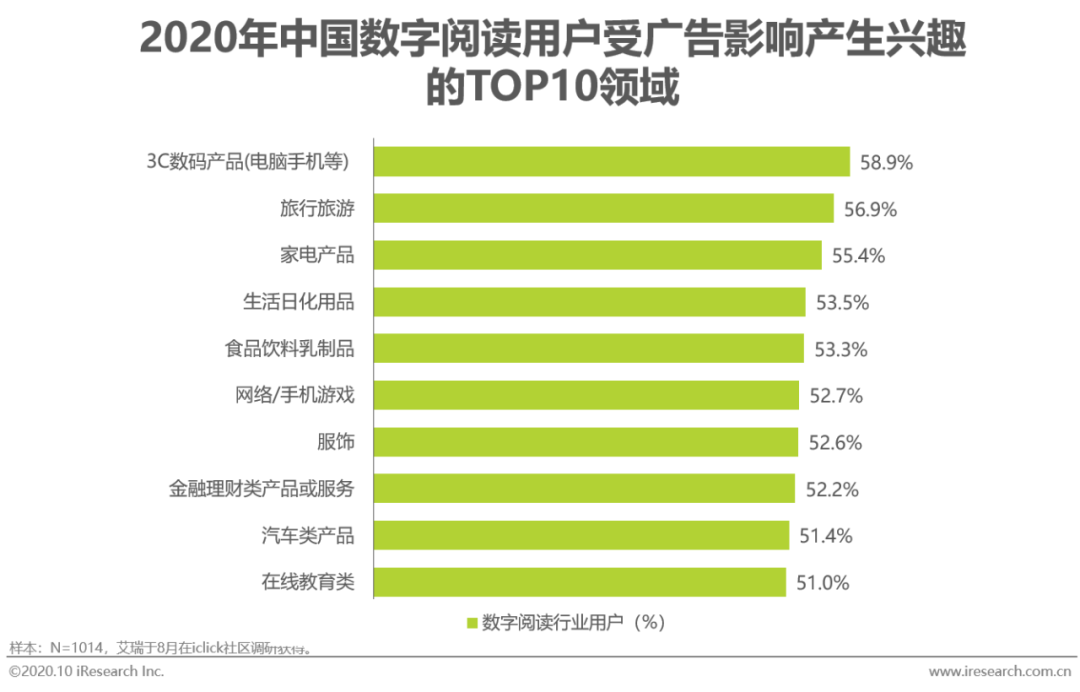 数码产品营销策略_数码产品的营销方案_数码产品营销方案