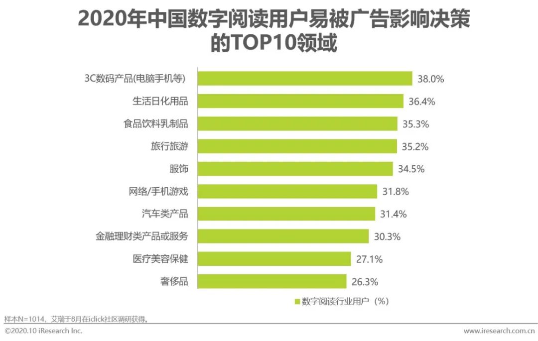 数码产品营销方案_数码产品营销策略_数码产品的营销方案