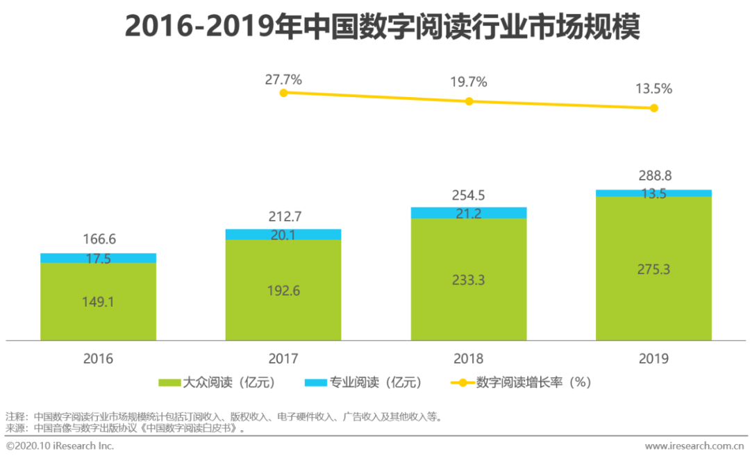 数码产品的营销方案_数码产品营销方案_数码产品营销策略