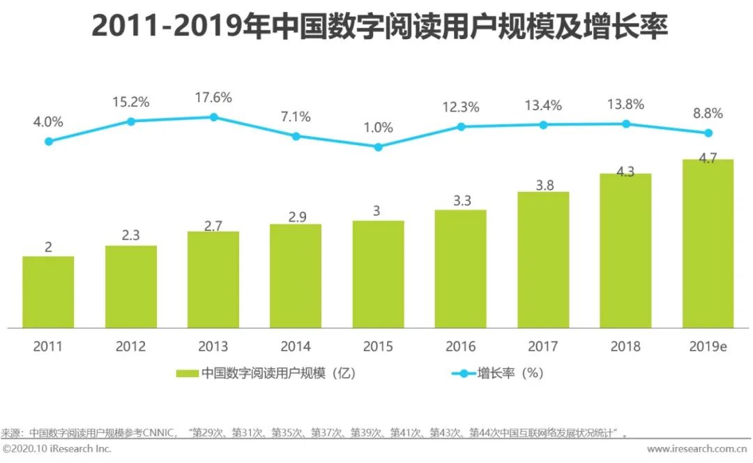 数码产品的营销方案_数码产品营销方案_数码产品营销策略