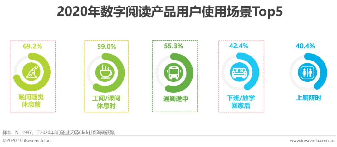 数码产品的营销方案_数码产品营销方案_数码产品营销策略