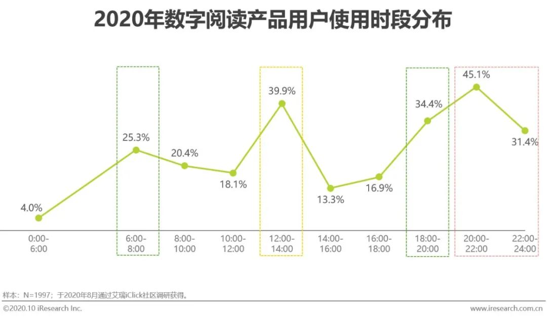 数码产品的营销方案_数码产品营销策略_数码产品营销方案