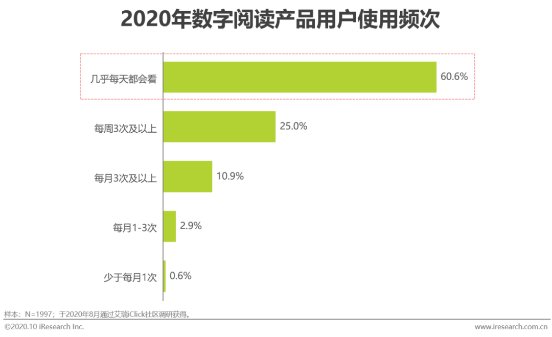 数码产品的营销方案_数码产品营销策略_数码产品营销方案