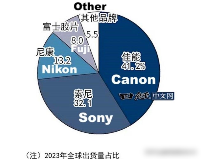 日本数码品牌_日本数码产品_日本数码产品品牌